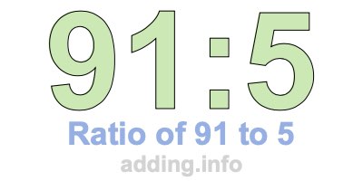 Ratio of 91 to 5 Ratio of 91 to 5