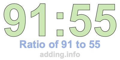 Ratio of 91 to 55 Ratio of 91 to 55