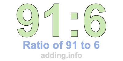 Ratio of 91 to 6 Ratio of 91 to 6