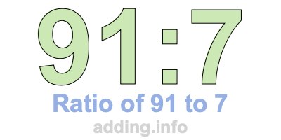 Ratio of 91 to 7 Ratio of 91 to 7