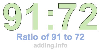 Ratio of 91 to 72 Ratio of 91 to 72