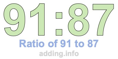 Ratio of 91 to 87 Ratio of 91 to 87