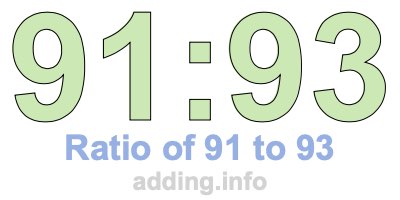 Ratio of 91 to 93 Ratio of 91 to 93