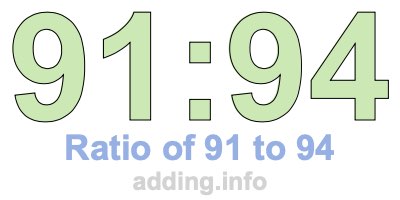 Ratio of 91 to 94 Ratio of 91 to 94