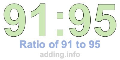 Ratio of 91 to 95 Ratio of 91 to 95