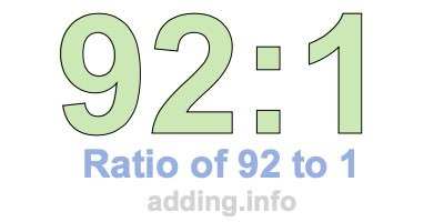 Ratio of 92 to 1