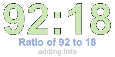 Ratio of 92 to 18 Ratio of 92 to 18