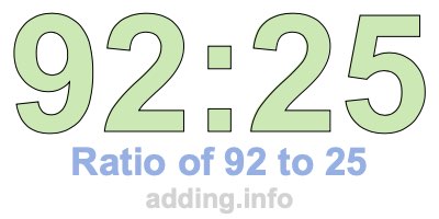 Ratio of 92 to 25