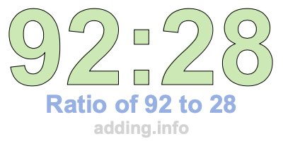 Ratio of 92 to 28