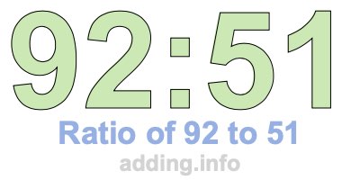 Ratio of 92 to 51