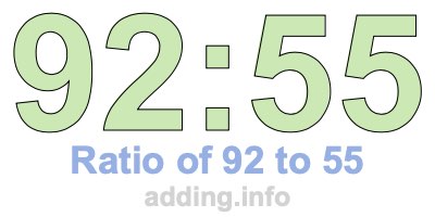 Ratio of 92 to 55 Ratio of 92 to 55
