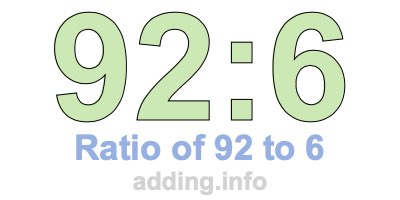 Ratio of 92 to 6