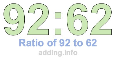 Ratio of 92 to 62