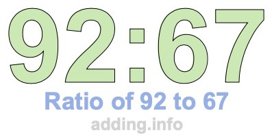 Ratio of 92 to 67 Ratio of 92 to 67