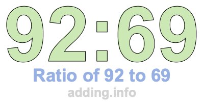 Ratio of 92 to 69