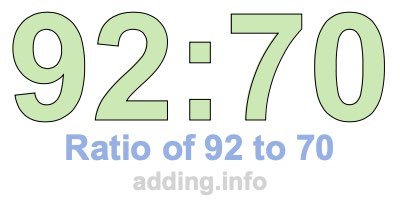 Ratio of 92 to 70