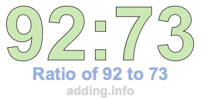 Ratio of 92 to 73