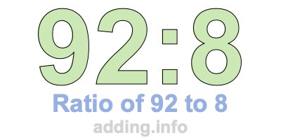 Ratio of 92 to 8 Ratio of 92 to 8