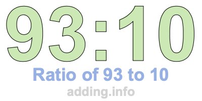 Ratio of 93 to 10 Ratio of 93 to 10