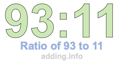 Ratio of 93 to 11 Ratio of 93 to 11