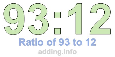Ratio of 93 to 12 Ratio of 93 to 12