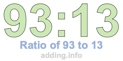 Ratio of 93 to 13 Ratio of 93 to 13