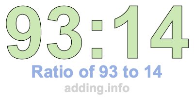 Ratio of 93 to 14 Ratio of 93 to 14