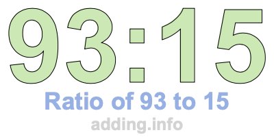 Ratio of 93 to 15 Ratio of 93 to 15