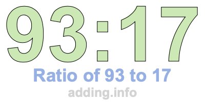 Ratio of 93 to 17 Ratio of 93 to 17