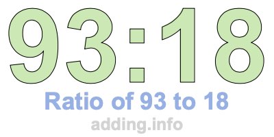 Ratio of 93 to 18 Ratio of 93 to 18