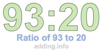 Ratio of 93 to 20 Ratio of 93 to 20