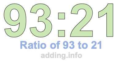 Ratio of 93 to 21 Ratio of 93 to 21