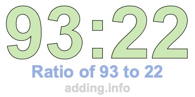 Ratio of 93 to 22 Ratio of 93 to 22