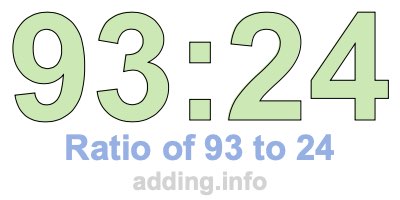 Ratio of 93 to 24