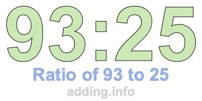 Ratio of 93 to 25 Ratio of 93 to 25