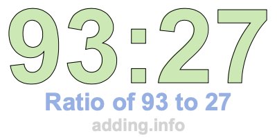 Ratio of 93 to 27 Ratio of 93 to 27