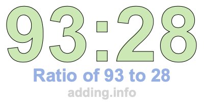 Ratio of 93 to 28 Ratio of 93 to 28