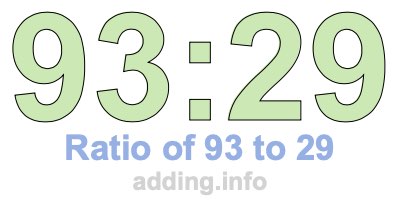 Ratio of 93 to 29 Ratio of 93 to 29