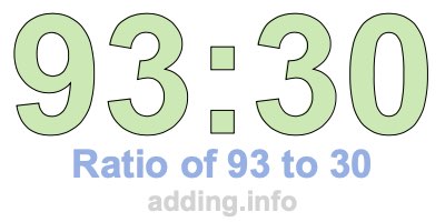 Ratio of 93 to 30