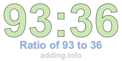 Ratio of 93 to 36