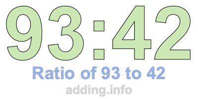 Ratio of 93 to 42 Ratio of 93 to 42