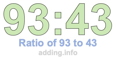 Ratio of 93 to 43
