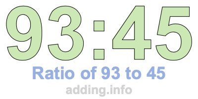 Ratio of 93 to 45 Ratio of 93 to 45