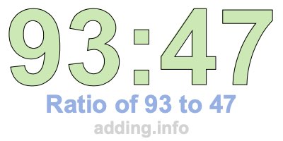 Ratio of 93 to 47 Ratio of 93 to 47
