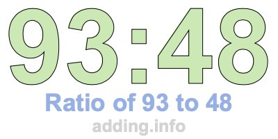 Ratio of 93 to 48 Ratio of 93 to 48