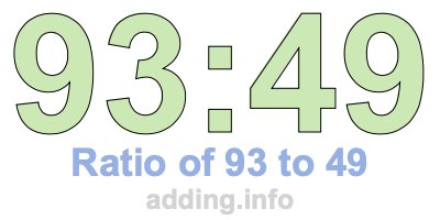 Ratio of 93 to 49 Ratio of 93 to 49