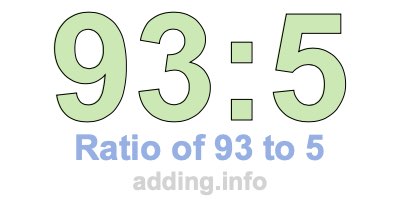 Ratio of 93 to 5 Ratio of 93 to 5