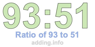 Ratio of 93 to 51 Ratio of 93 to 51