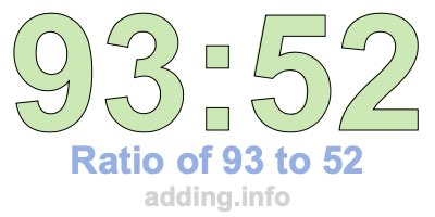 Ratio of 93 to 52 Ratio of 93 to 52