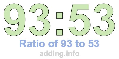 Ratio of 93 to 53